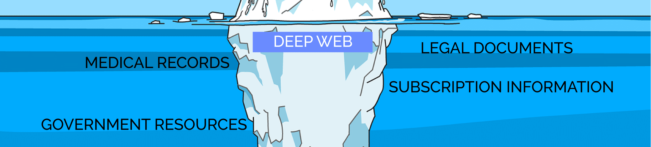 Deep Web uses