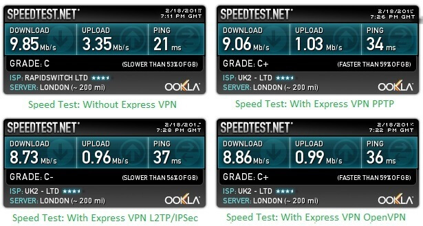 expressvpn speedtest torrent