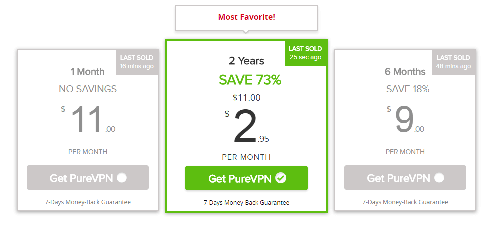 purevpn price