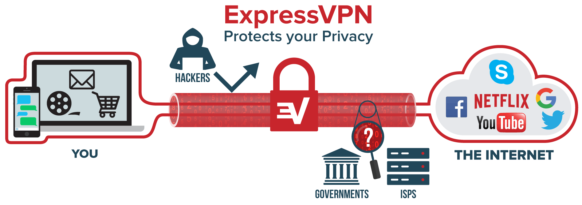 open blocked website expressvpn