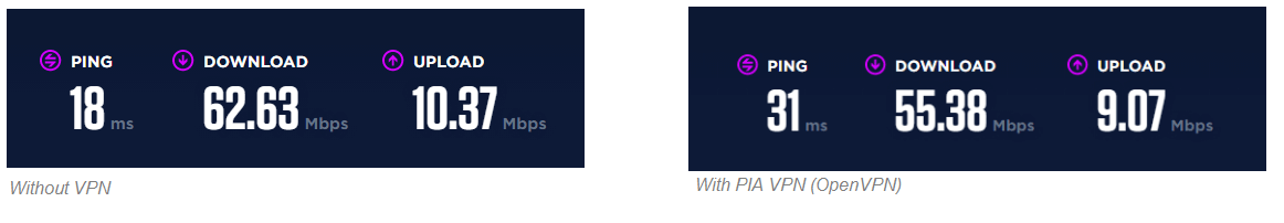 pia vpn speed test