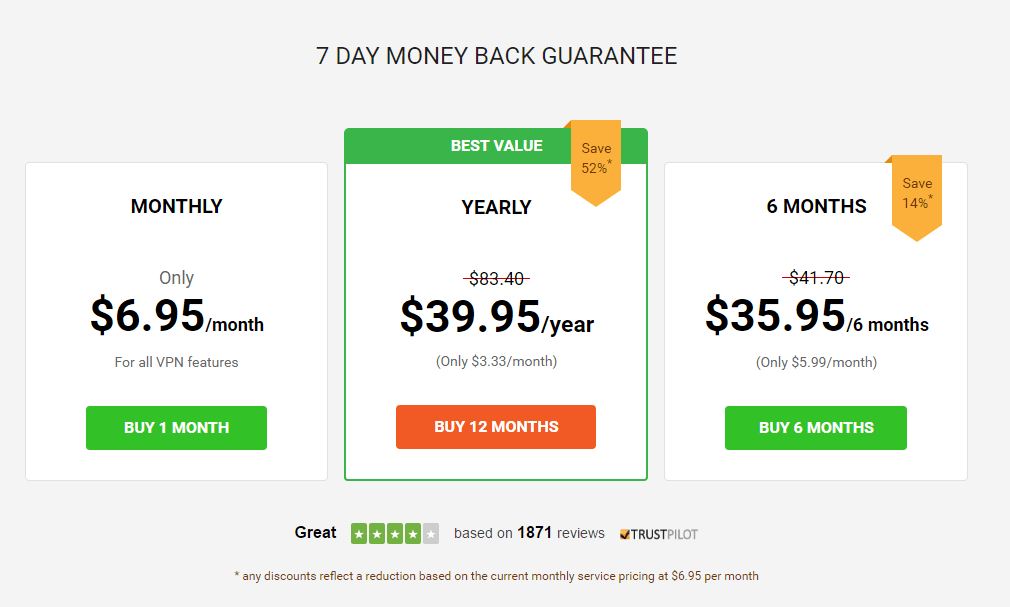 private internet access prices