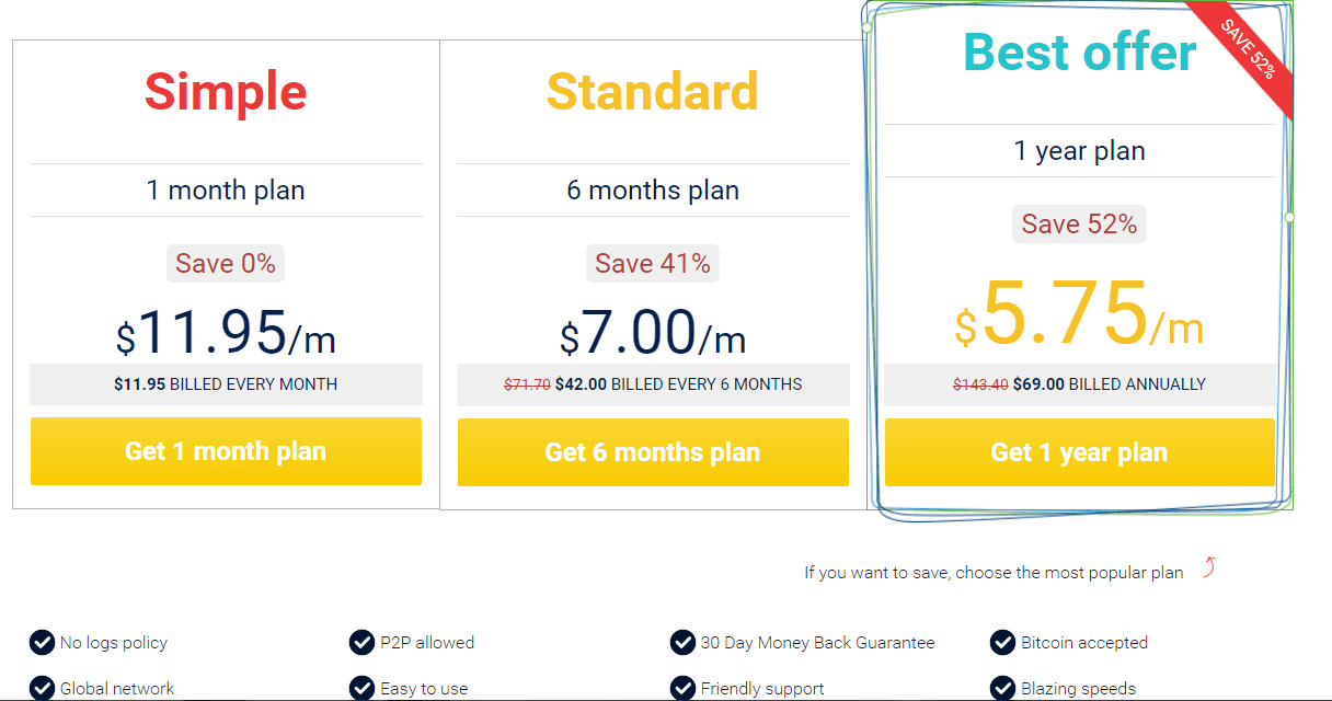 nordvpn prices