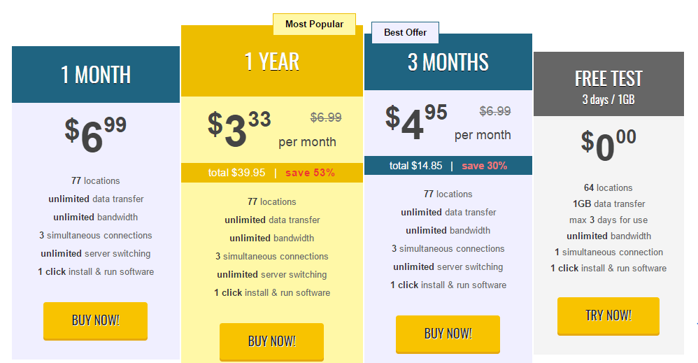 trust.zone prices