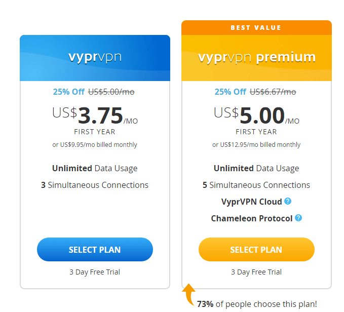 vyprvpn prices