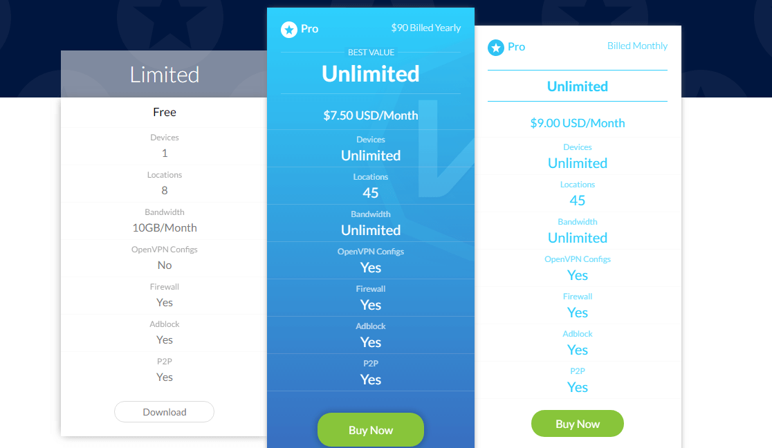 windscribe prices