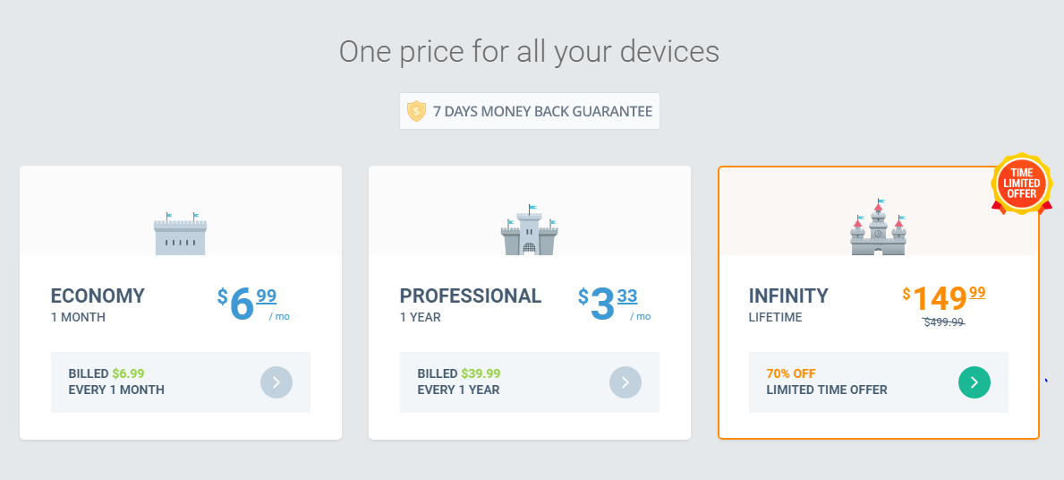 vpn unlimited prices