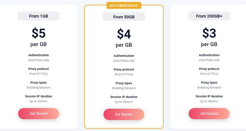 Pricing of Proxy Cheap