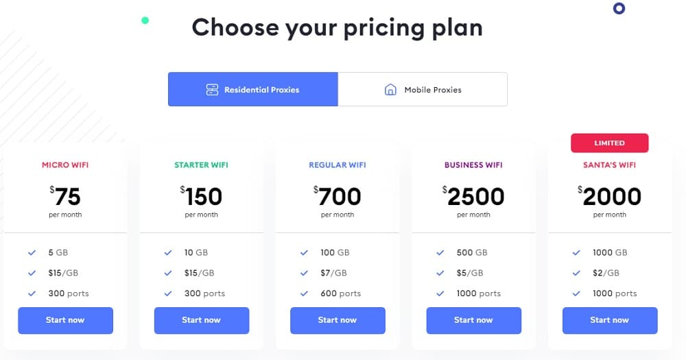 Pricing of Soax