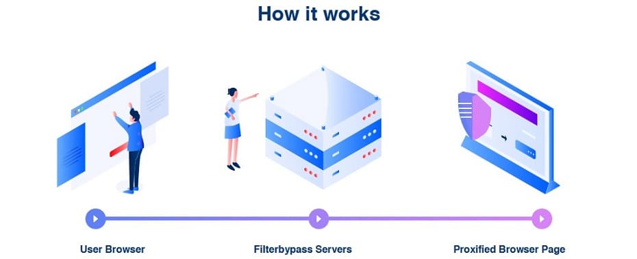 FilterByPass features