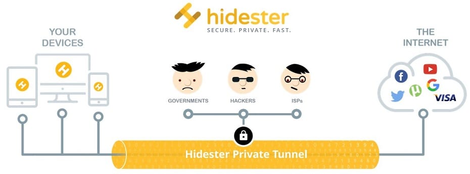 Hidesterfeatures