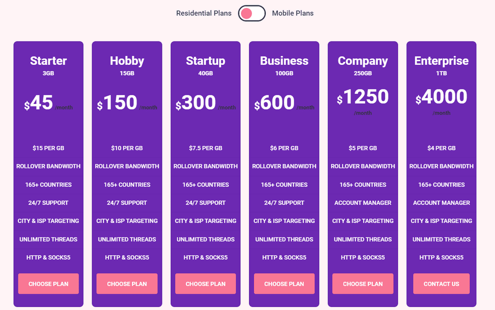 ProxyEmpire Price Plan