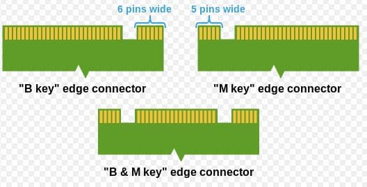 m.2 ssd b key and m key