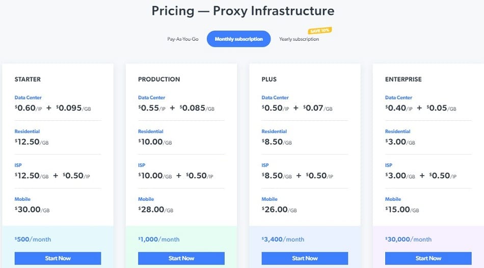 Bright Data Proxy Price