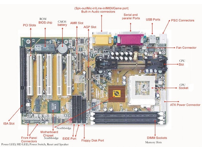 Motherboard Component
