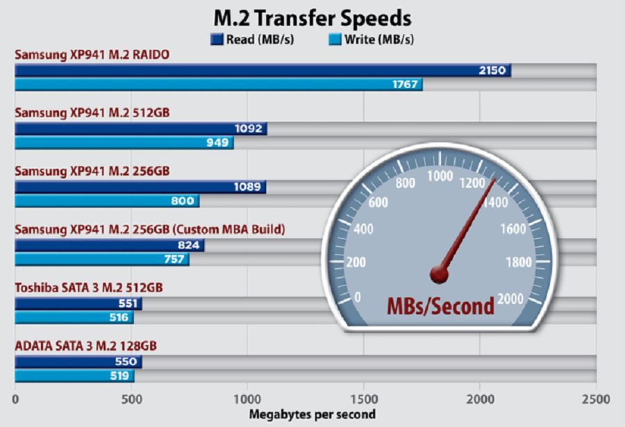 Emmc Vs Ssd Difference Between Emmc And Ssd 5705