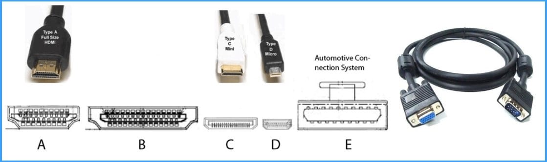 Connector Types