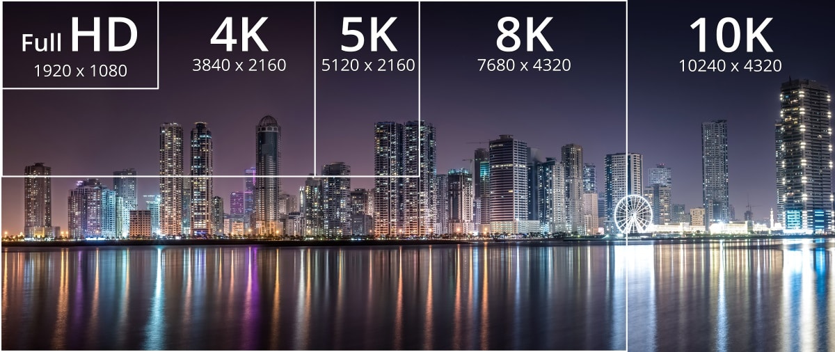 HDMI Video Resolution