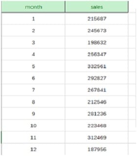Select the data in Excel Sheet