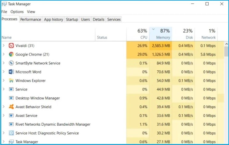 Task Manager memory usage