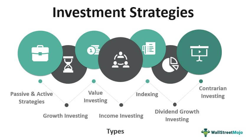 Diversified List of Investment Options