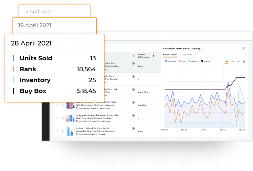 Easily Tracks Products