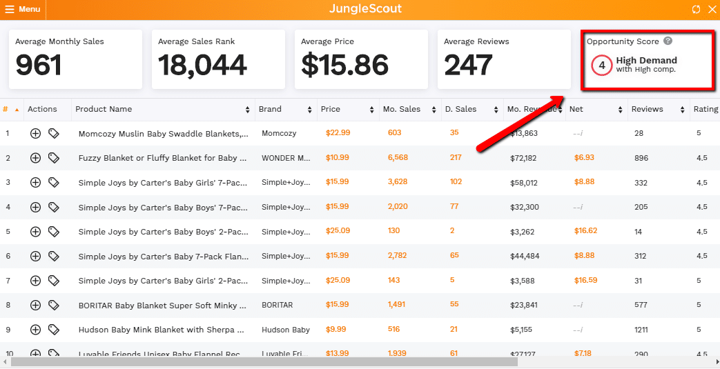 Feature of Opportunity Score