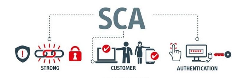 How does SCA work