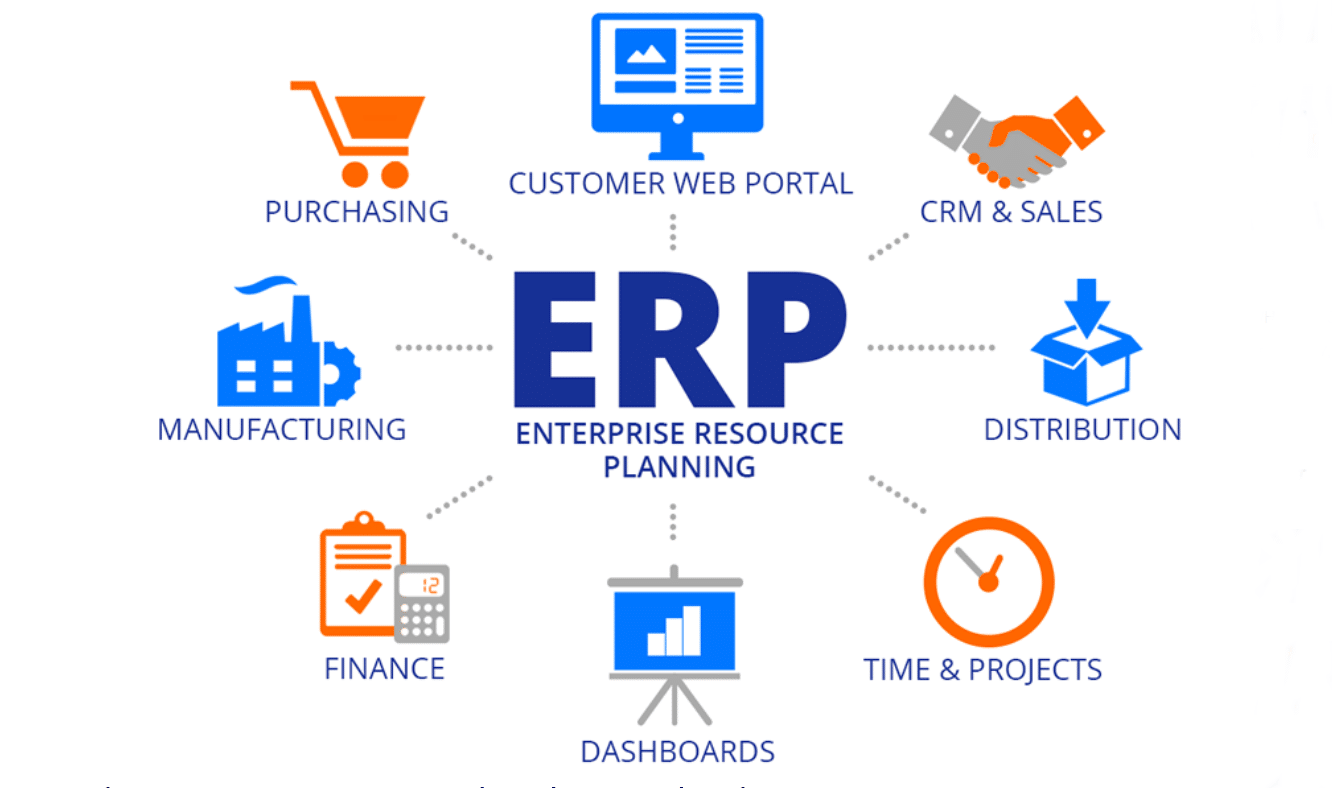 ERP Software