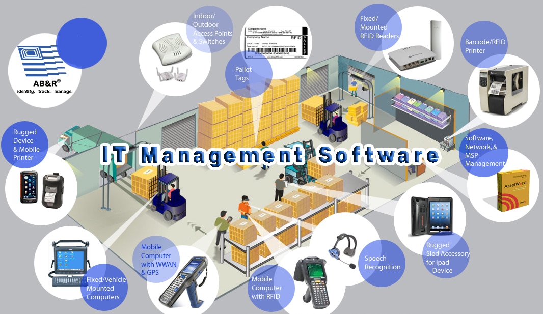 IT Management Software