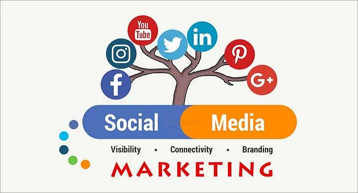 Social media marketing