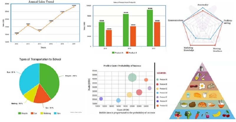 Tools to help you analyze charts and graphs