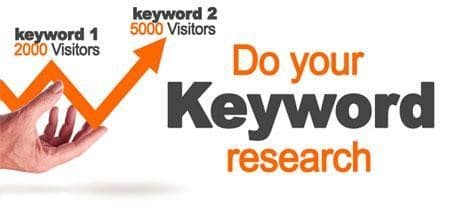 Use Well Researched Keywords