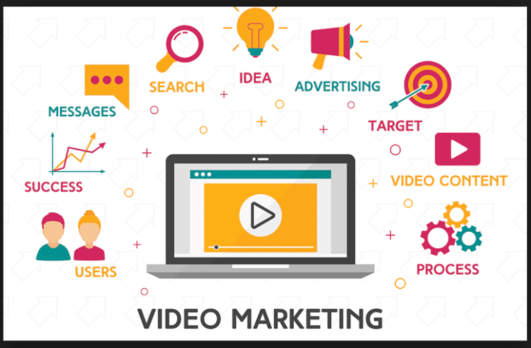 Video marketing