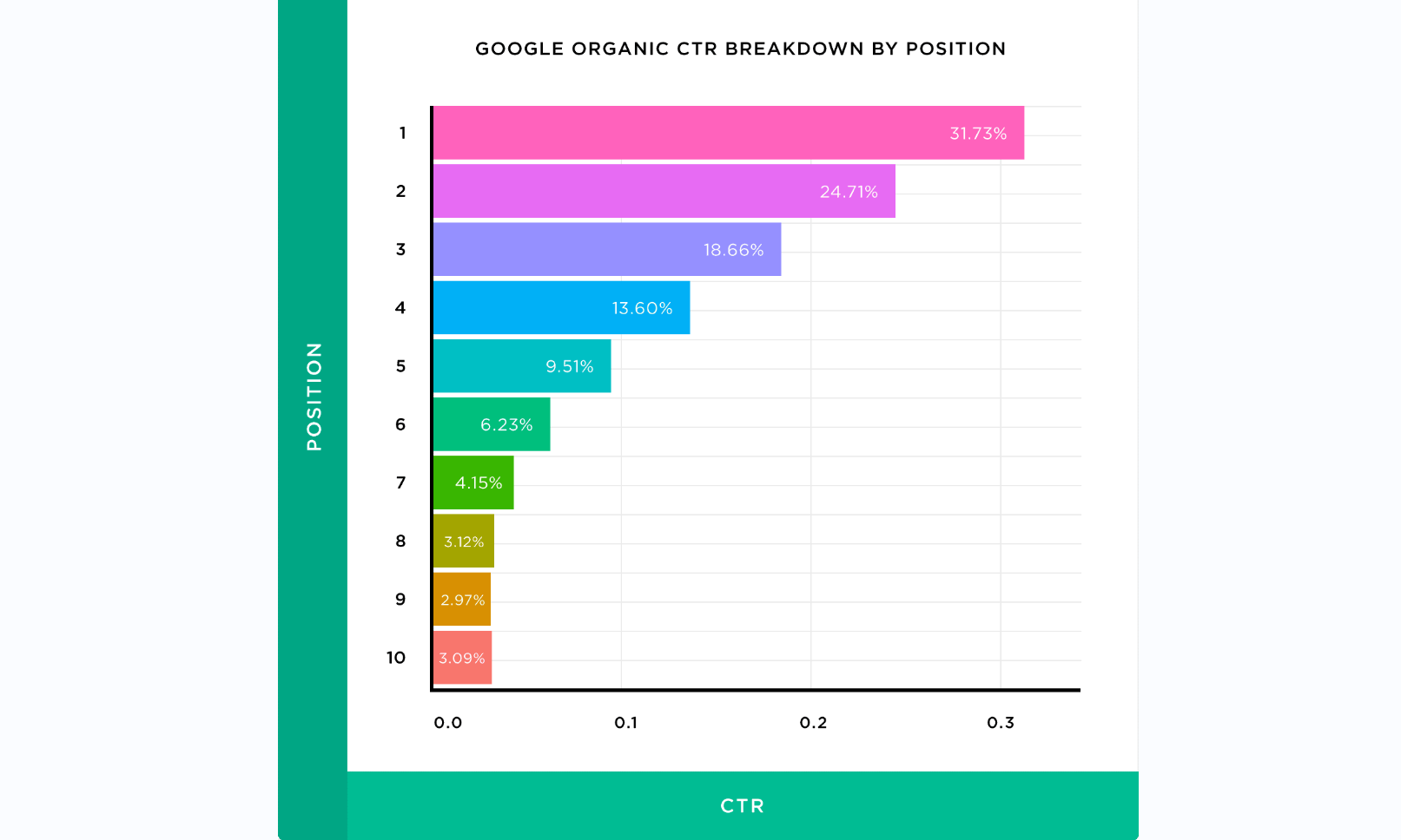 google seo ctr