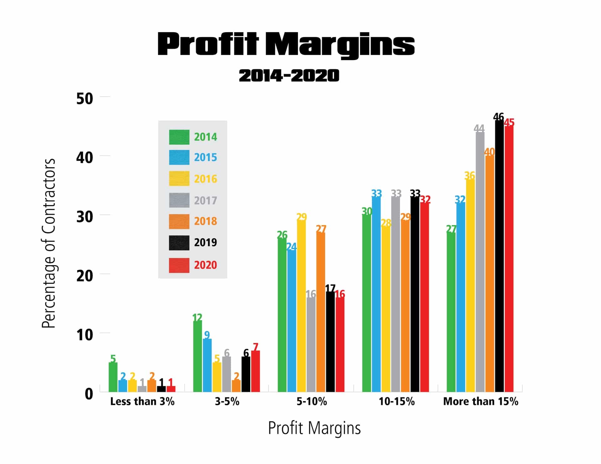 profit margins