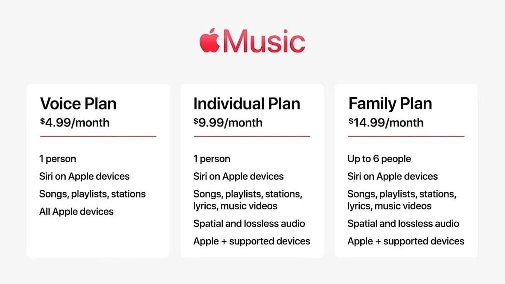 Apple Music pricing