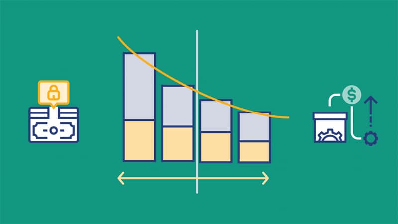 Economies Of Scale