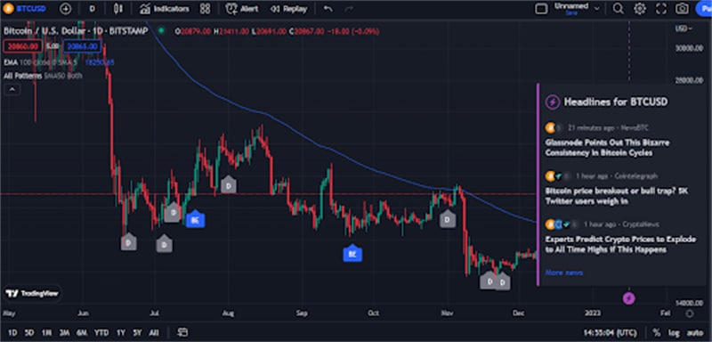 Best approaches to using technology in trading