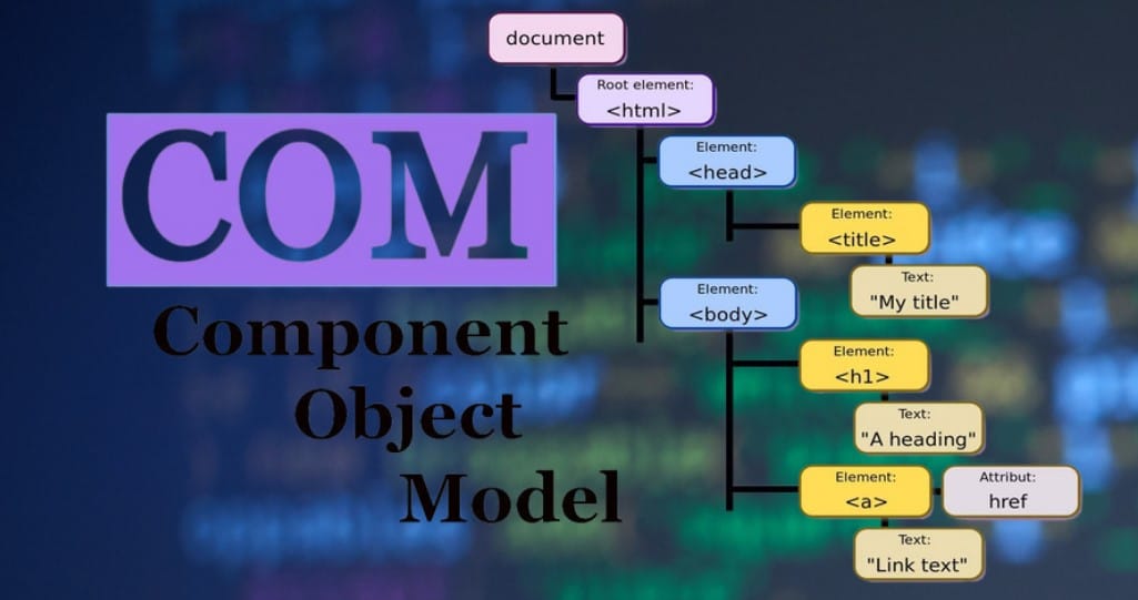 component object model com overview