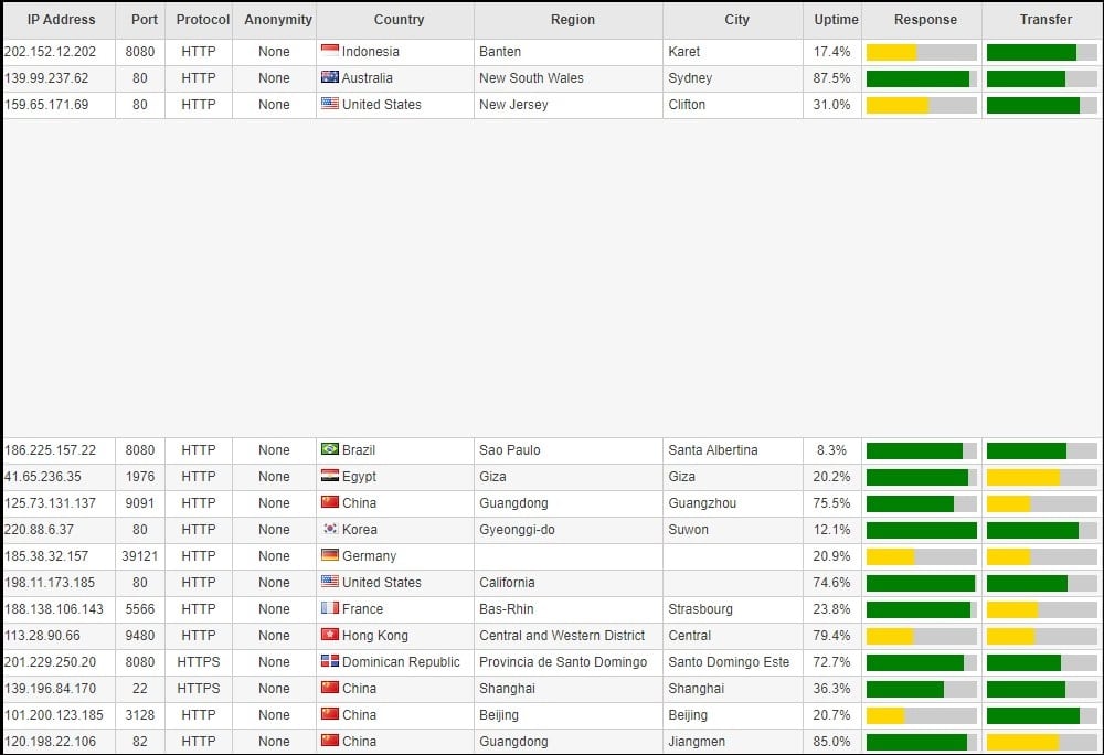 FreeProxyLists overview