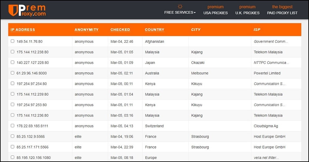 Premproxy overview