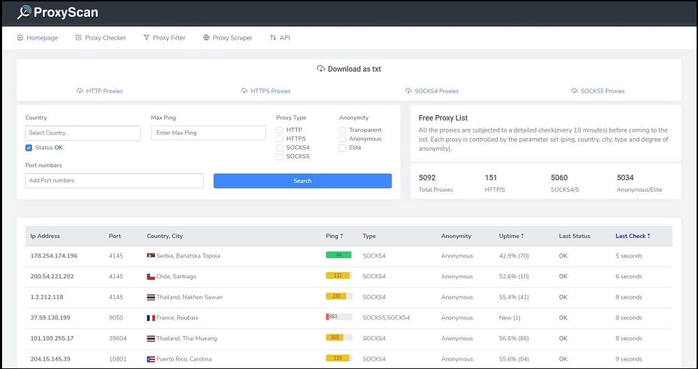 ProxyScan overview