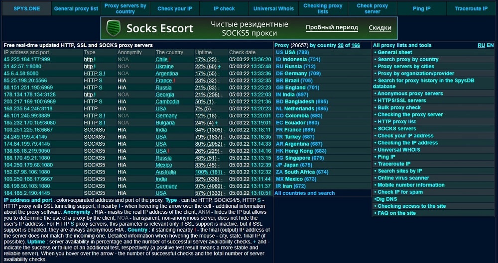 Spys one overview