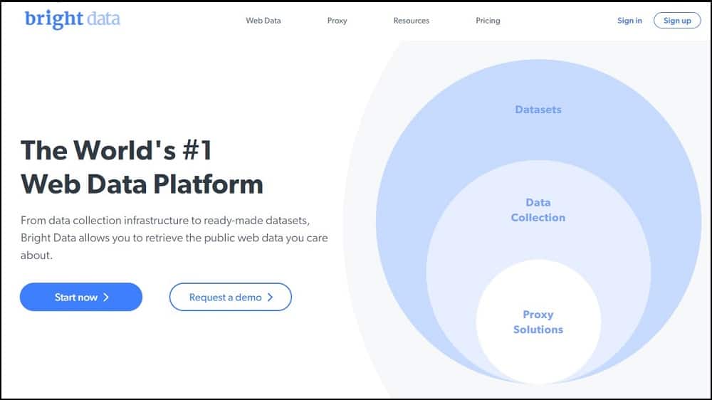 Bright Data overview