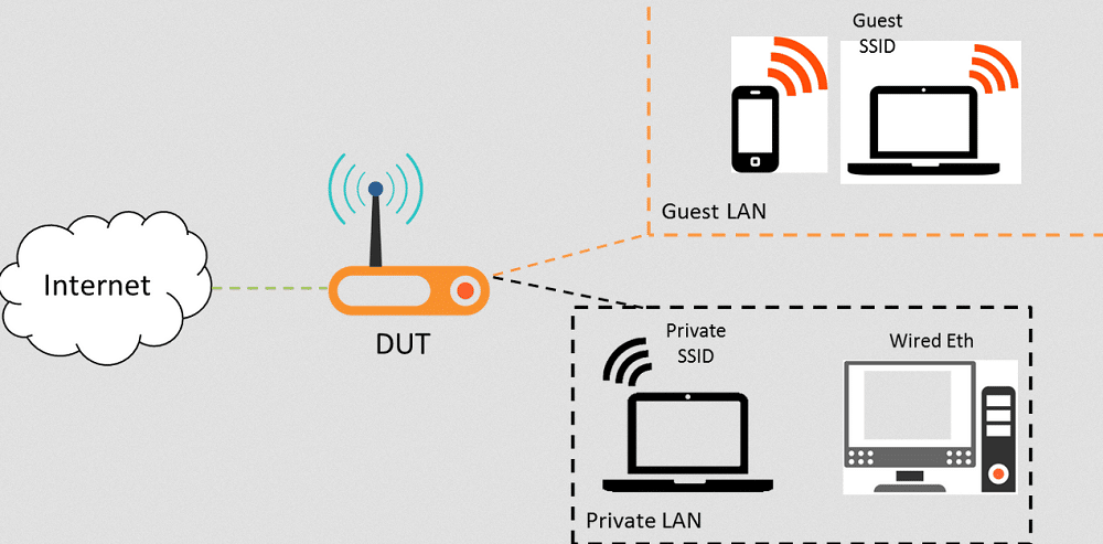 Set up a Guest Network on your Wi-Fi Router