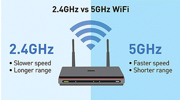 Use 2.4GHz Instead of 5GHz Wi-Fi
