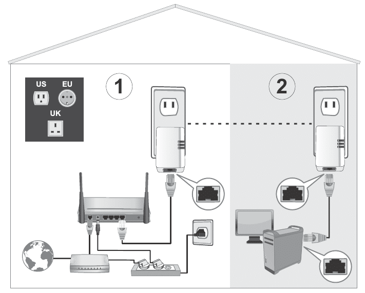 Use Powerline Adapters