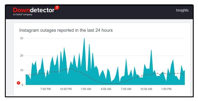Check if Instagram is Down