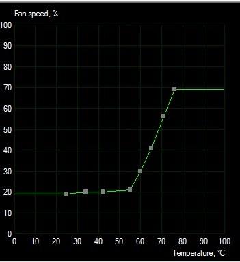 Control the GPU fan curve